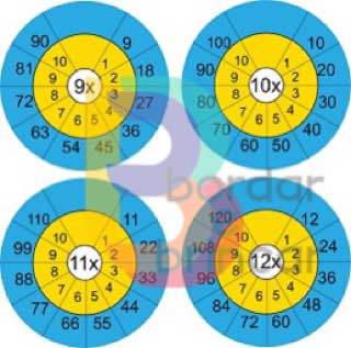 Jogo da velha e Matemática: Tabuada de multiplicação do 3 e do 7. 